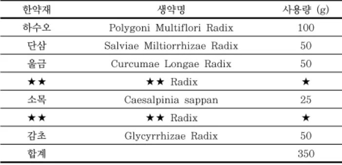 Table  1.  Composition  and  contents  of  SD-01