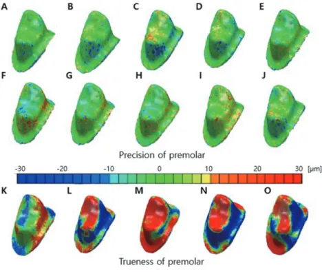 Fig. 2.  Precision evaluation for the first premolar: Ten color-difference maps (A-J) of scans of the first premolar impression  showing fit alignment of digital impression data compared among each other (P_pre1 through P_pre5)