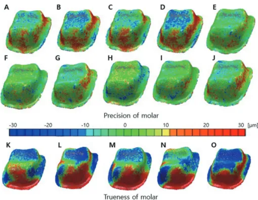 Fig. 3.  Precision evaluation for the first molar: Ten color-difference maps (A-J) of scans of the first molar impression  showing fit alignment of digital impression data compared among each other (M_pre1 through M_pre5)