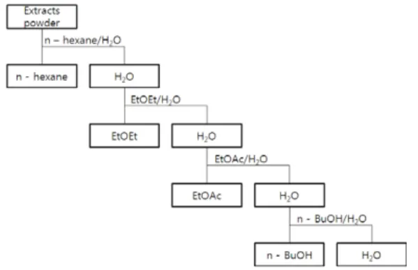 Table  1.  Antibacterial  Activity  of  6  Medicinal  Plant  Extracts  against  B.  cereus  and  V