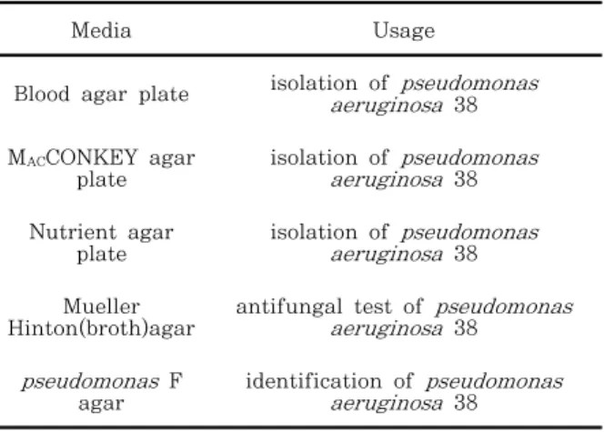 Table  2.  Usage  of  media  used  in  this  study
