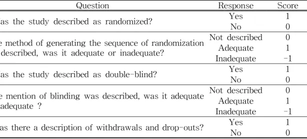 Table 1. The Questions of Jadad Quality Assessment Scale