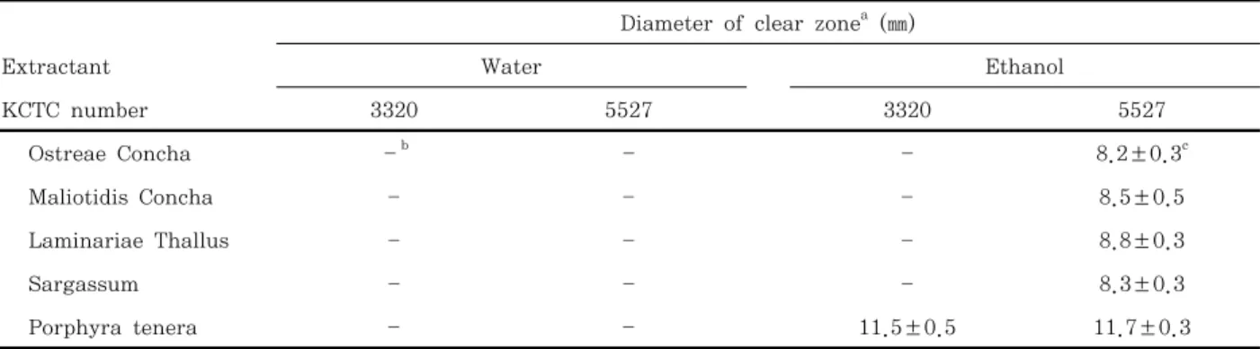 Table  1.  Effects  of  aqueous  and  ethanolic  extracts  of  five  marine  resources  on  the  growth  of  P