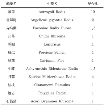 Table  1.    Prescription  contents  of  modified  BoyangHwano-  Tang(mBHT)