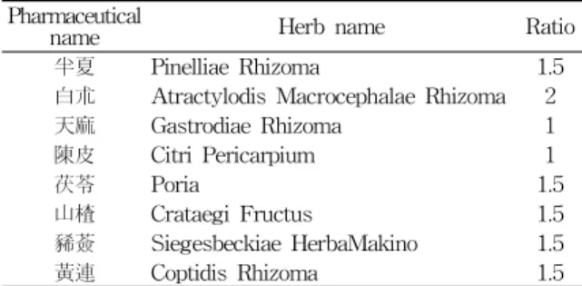 Table 1. Composition Ratio of HMC05 Pharmaceutical