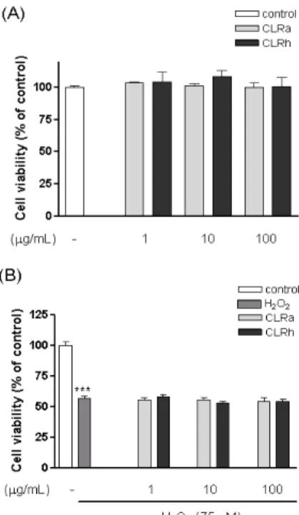 Fig. 2. Effect of CLRa and CLRh on H 2 O 2 -induced toxicity in PC12 cells