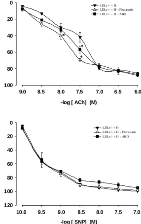Table  1.  Effect  of  ABO  on  Biochemical  Analysis  of  Plasma  in  LDLr-/-  mice  Fed  a  High  Fat  Diet 