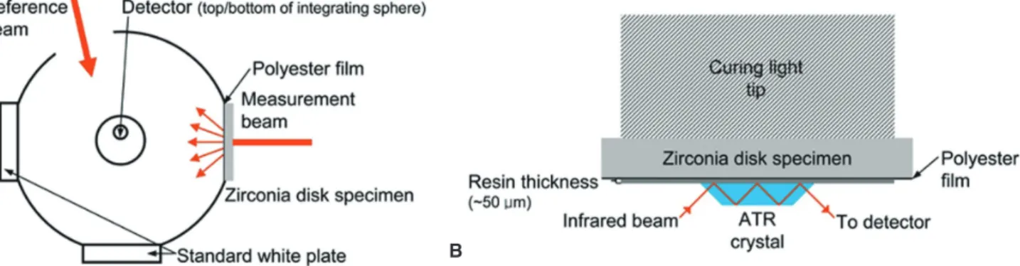 Fig. 2 shows the light transmittance of  the KT12 zirconia  disks with different thicknesses