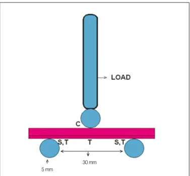 Table 2. Multiple comparisons by Scheffe analysis between control and fiber-reinforced group