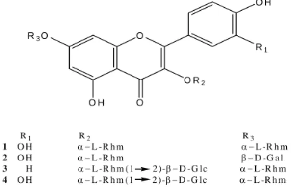 Fig.  2.  Structures  of  compounds  1-4  from  the  shoot  of  Aralia  elata