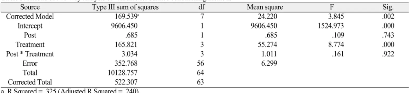 Fig. 1. Tensile bond strength mean values (MPa) and standard deviations for the eight experimental groups.