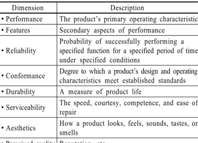 Table 1. Eight Dimensions of Quality 
