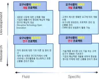 Figure 4. Transition of Quality Management System in Defense Field