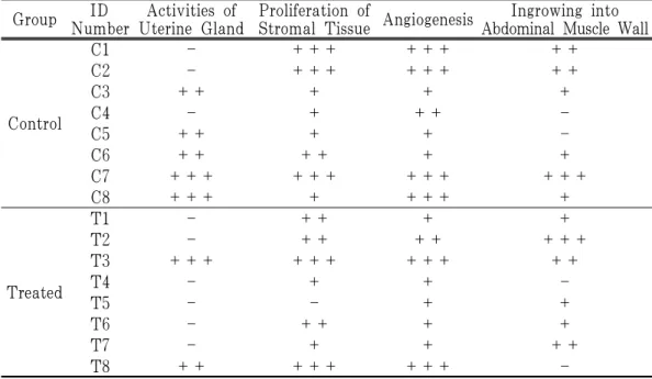 Fig. 8. COX-2 Immunohistochemistry in Control Group.