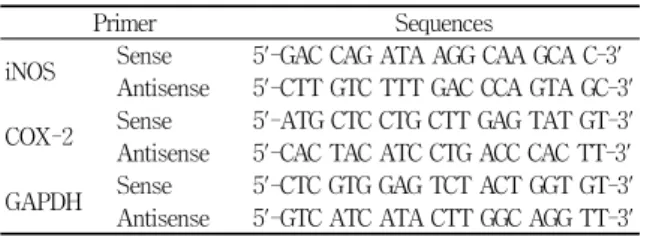 Table  1.  The  Primers  for  PCR
