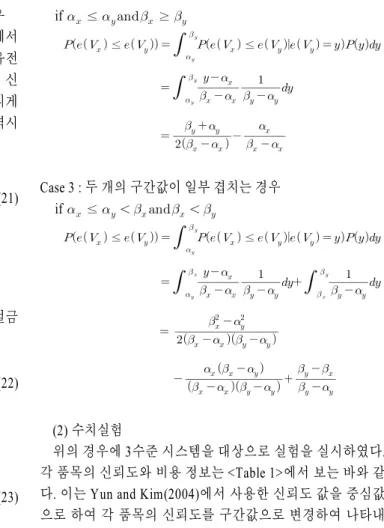 Table 1. Input Data in 3-Level System(Yun and Kim, 2004) Unit Min Rel. Max Rel. Price Additive cost 