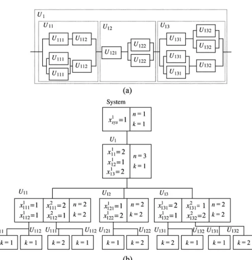 Figure 8. Multi-Level Series System