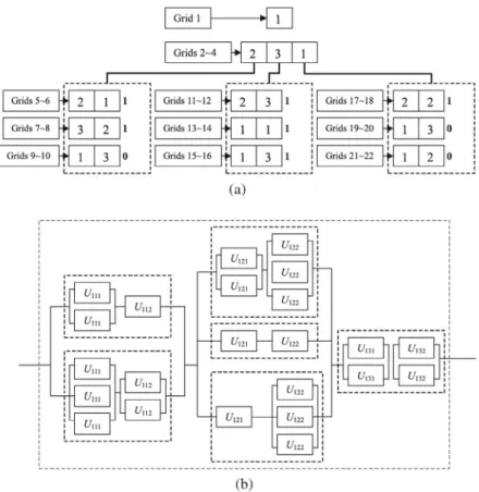 Figure 11. The two dimensional representation scheme(He et al., 2013)