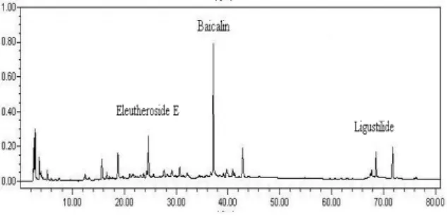 Fig.  1.  HPLC  chromatogram  of  HT008  (sample  III-type)  Eleutheroside  E  from  E