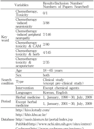 Table  １.  Search  Conditions  and  Results 