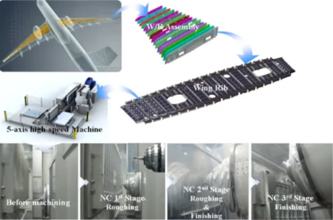 Figure 1. Wing-Ribs and Machining Processes