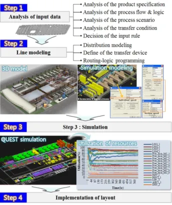 Figure 3. Design Concept of Study Model