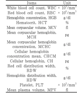 Table 3. Hematological Value Test Items