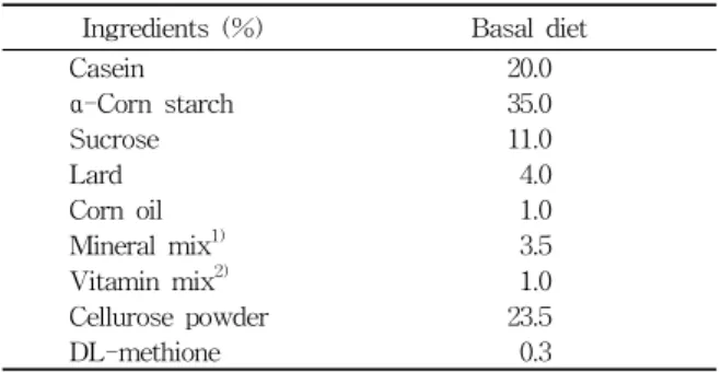 Table  1.  Composition  of  Experimental  Diet Ingredients  (%)    Basal  diet