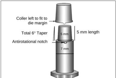Fig. 1. Schematic diagram of metallic die and coping configurations.