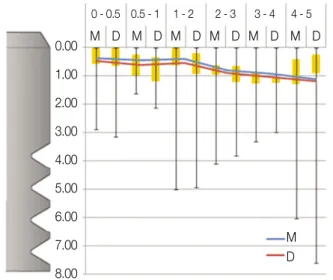 Table 5. Number of complications after loading
