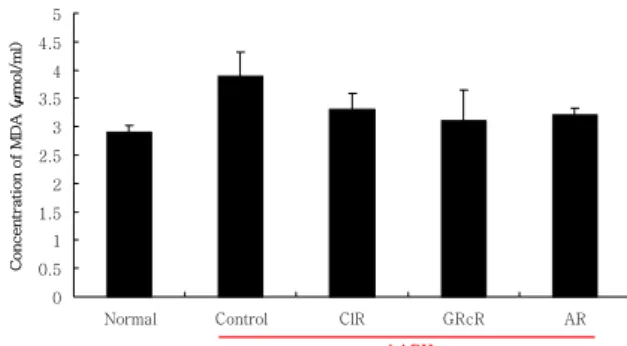 Fig.  9.  Effects  of  ClR,  GRcR  and  AR  decoction  on  the  concentration  of  hepatic  glutathione