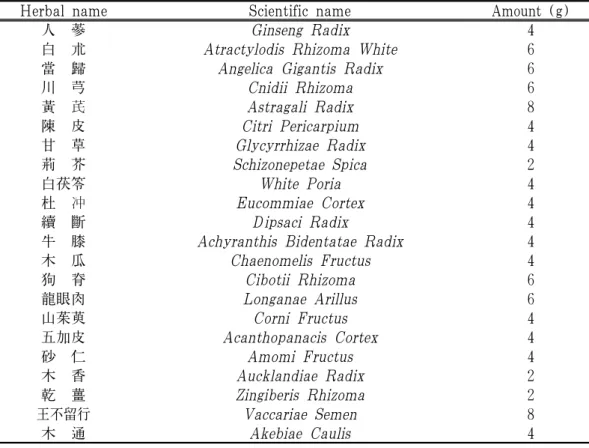 Table 1. Composition of Boheotanggagam-bang
