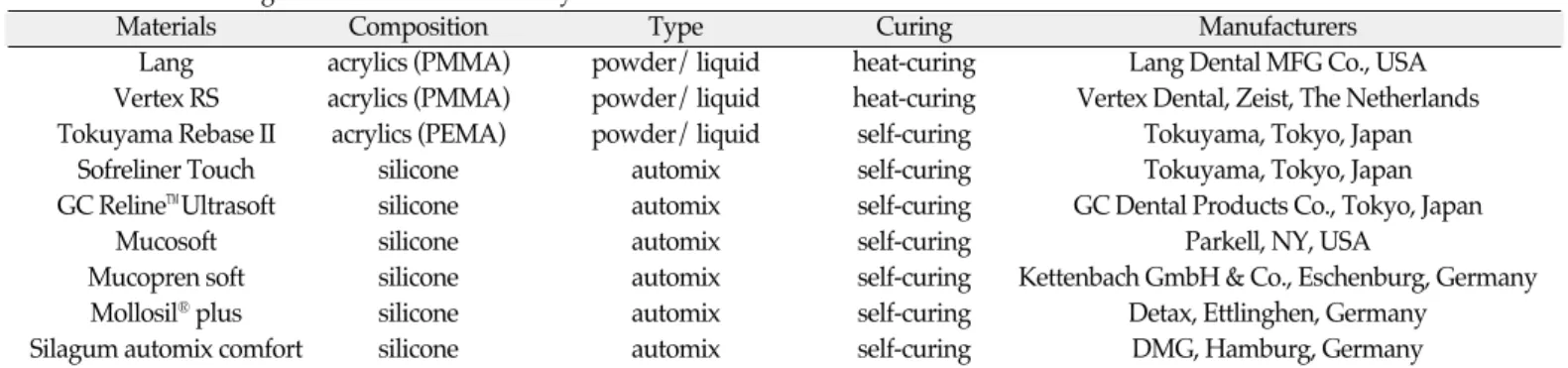 Fig. 1.Schematic illustration of high-resolution Drop Shape Analysis System.
