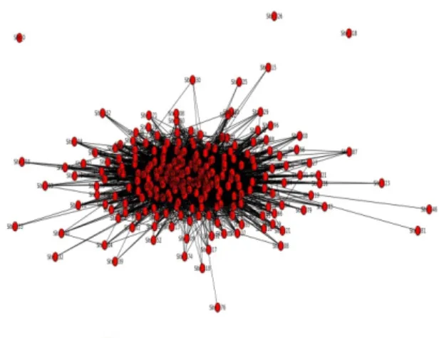 Figure 2. Network Graph of Anonymous Microsoft Web DataItem 1Item 2…Item 50