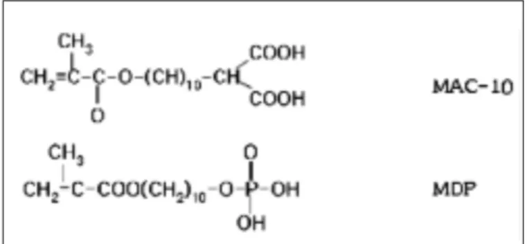 Table III. Summary of 2-way analysis of variance for shear bond strengths