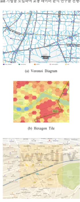 Figure 2. Geograph Partitioning Techniques