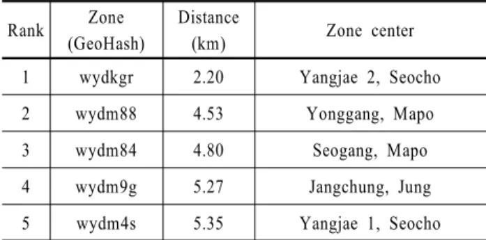 Figure 5. Distribution of Average Schedule Speeds of Zones in Seoul