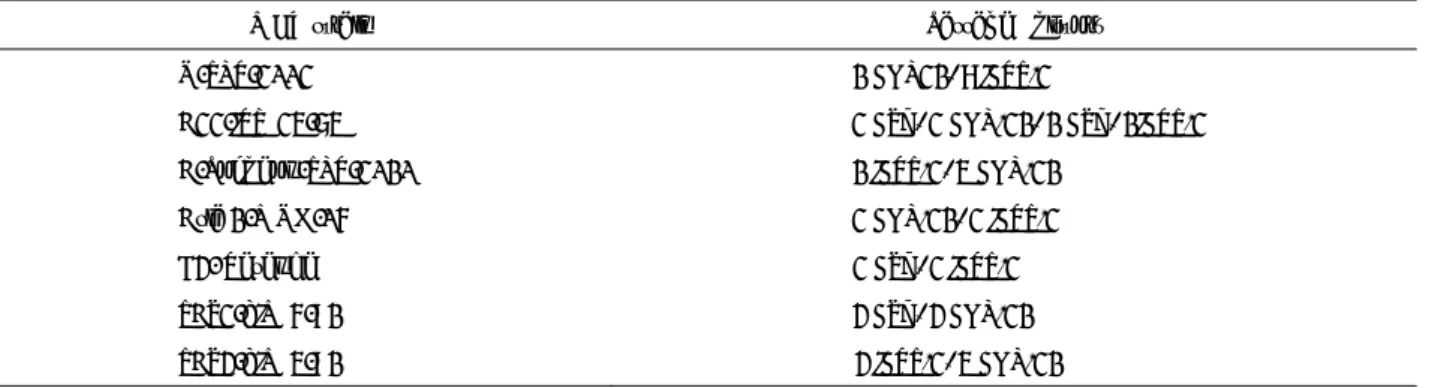 Table 1. Passage history of FMDV strains used in this study 