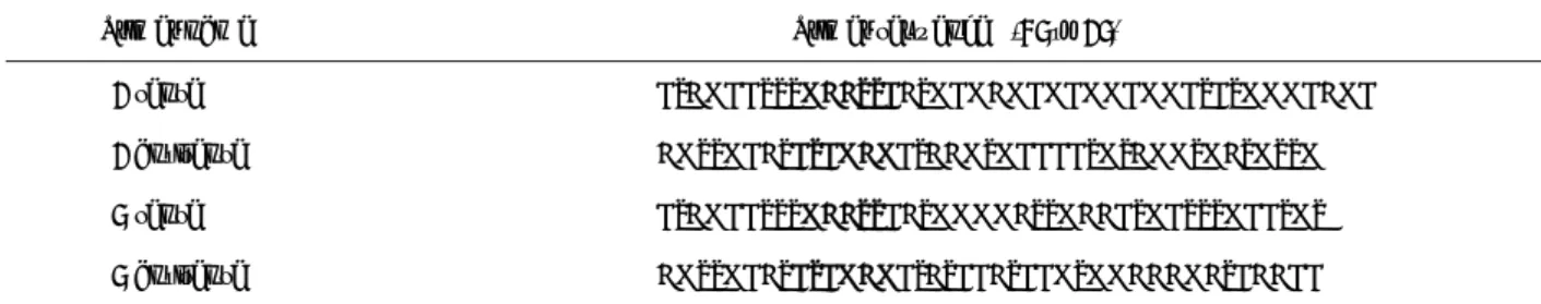 Table 2. Primer sequences used for PCR