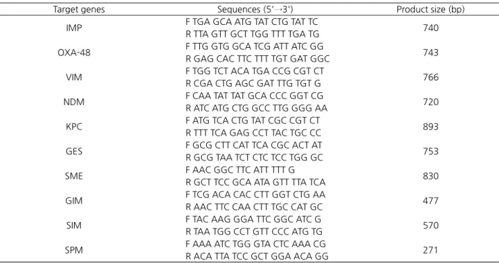 Table 1. Primer pairs used for amplification of CPE