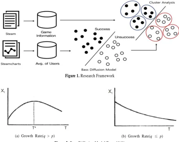 Figure 1. Research Framework