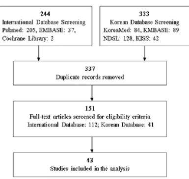 Fig. 2. Flow diagram for systematic review.