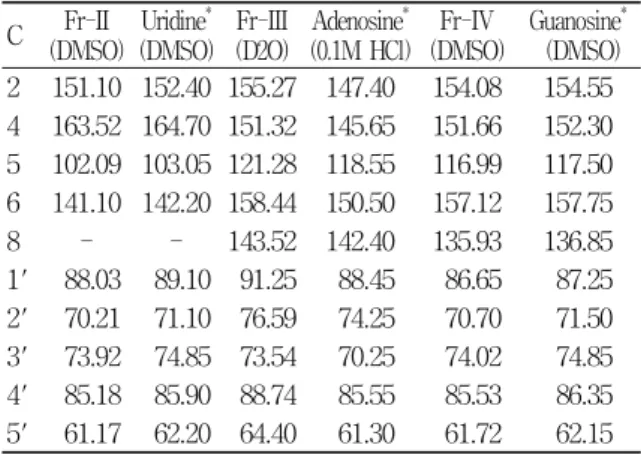 Table  1.  13 C  NMR  (100  MHz)  Data  of  Isolated  Compounds  from  P.  oleracea  Water  Fraction  and  Standard  Compounds