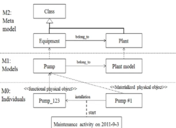Figure 1. Smart Cube : A Plant Data Cube Structure