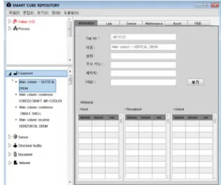 Figure 5. A Screen Design Example : Providing Information of  the Highlighted Equipment