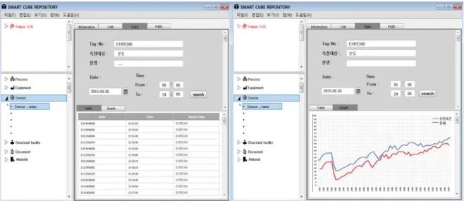Figure 6. A Screen Design Example : Tracing Sensors Attached to the Highlighted Equipmen
