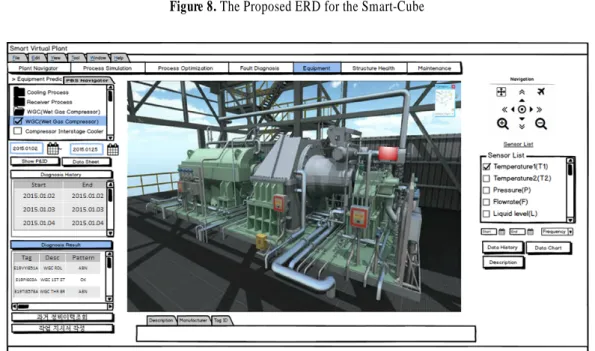 Figure 9. A Screen Design Example : Virtual Plant Platform Screen for Equipment Diagnosis