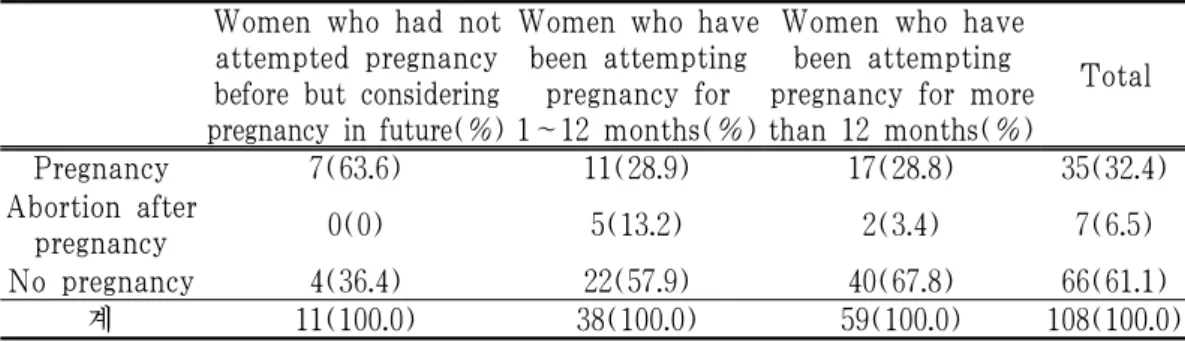 Table 13. Change in Symptoms during Treatment Period