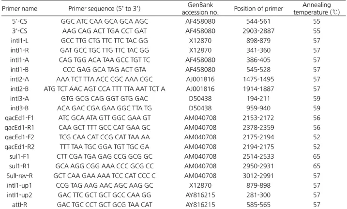 Table 1. Sequences of primers used for PCR amplification and DNA sequencing for integrons  Primer name  Primer sequence (5’ to 3’)  GenBank 