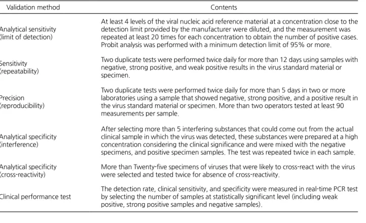 Table 2. Examples of evaluation methods for real-time PCR. Validation methods are classified through the minimum Information for publication of quantitative real-time PCR experiments (MIQE) guideline